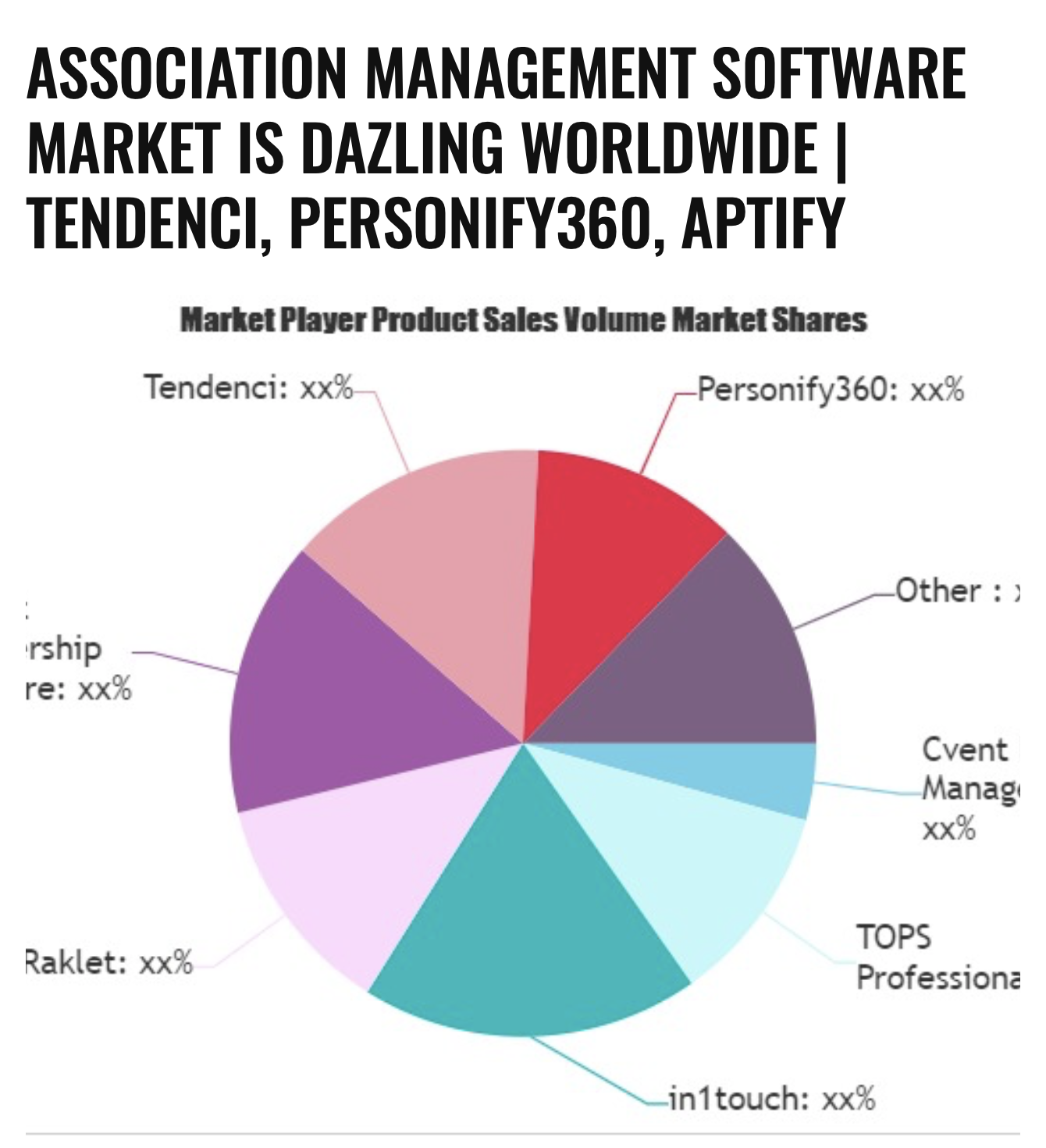 Tendenci AMS Software Market Projection Continues to Thrive Worldwide