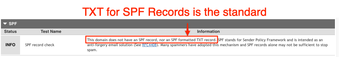 SPF TXT Records Required to Send Email