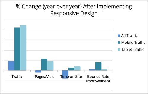 year-over-year-engagement-data-report