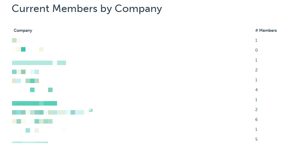 Reports - Members by Company