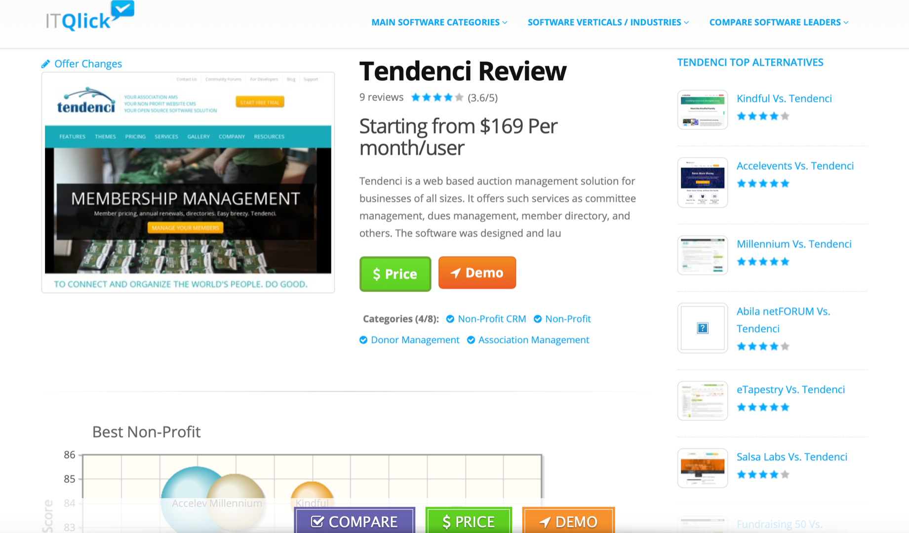 ITQuick Reviews Tendenci Software