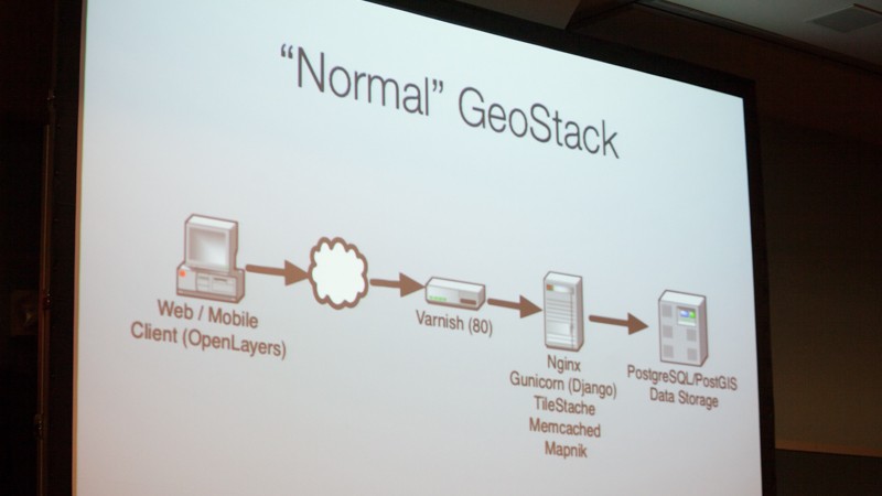 GeoDjango GoeStack - Yelp presenting at PyCon 2013