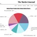 HTF - Pie Chart AMS Market WorlWide Tendenci Continues to Thrive